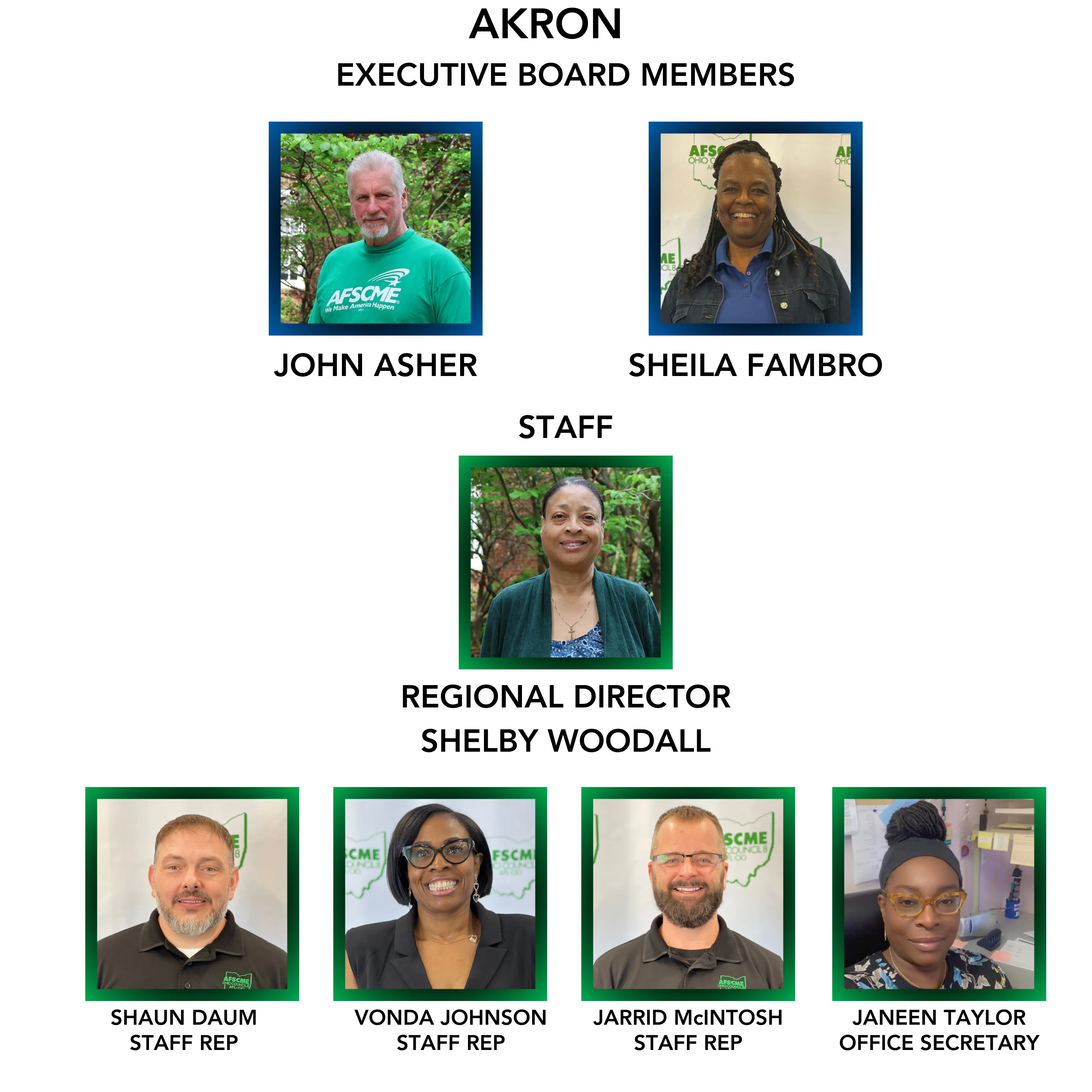 AKRON REGION
