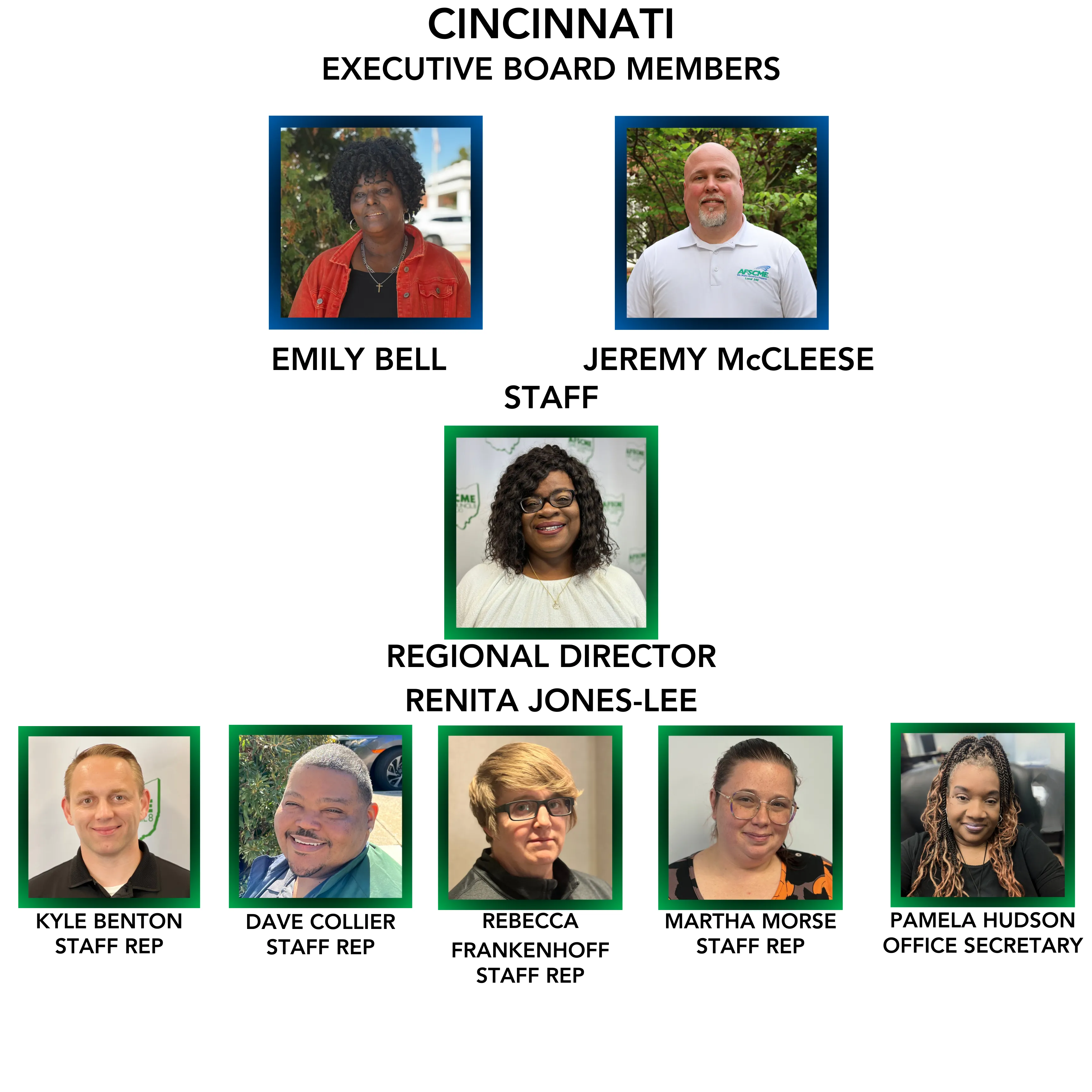 Cincinnati Region