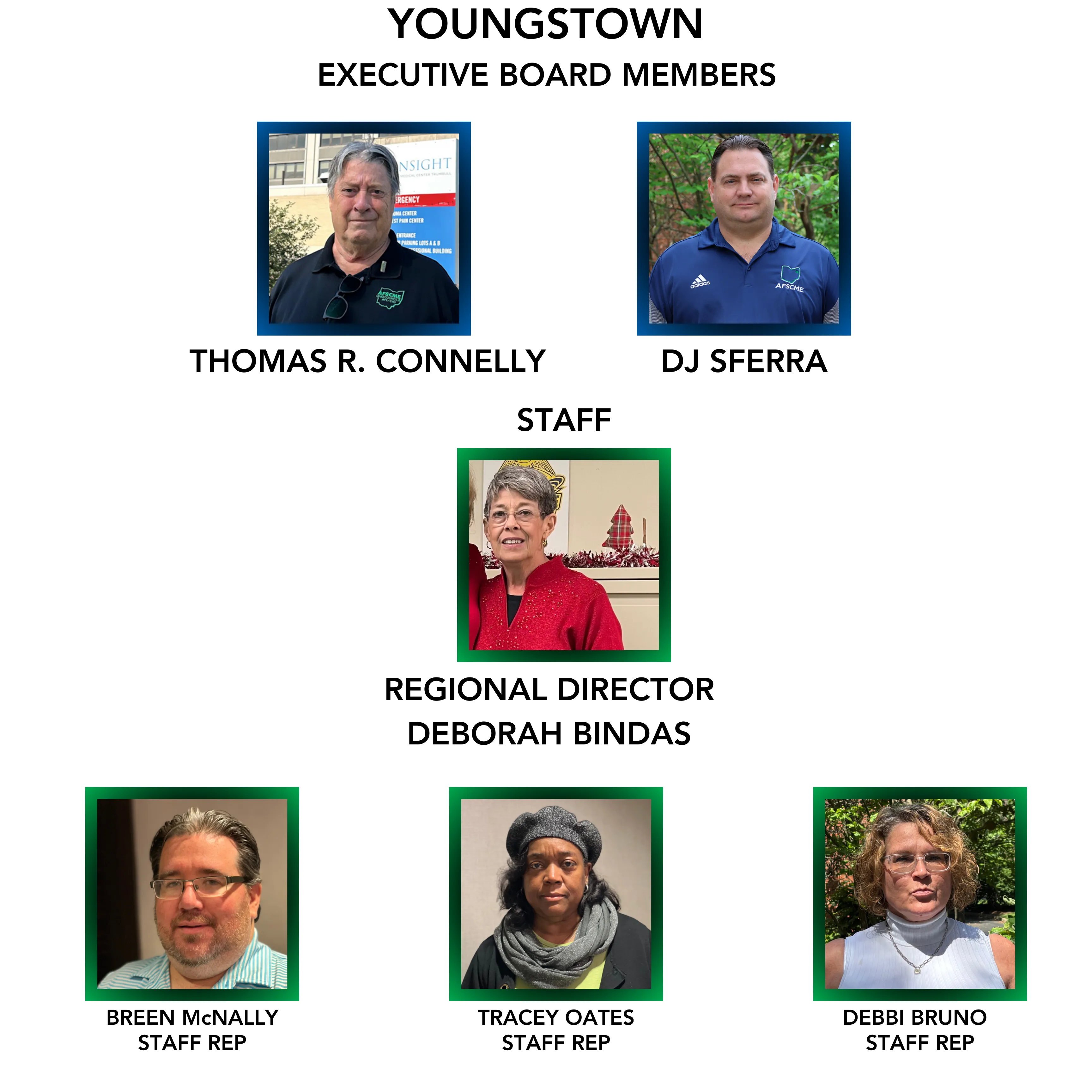 Youngstown Region
