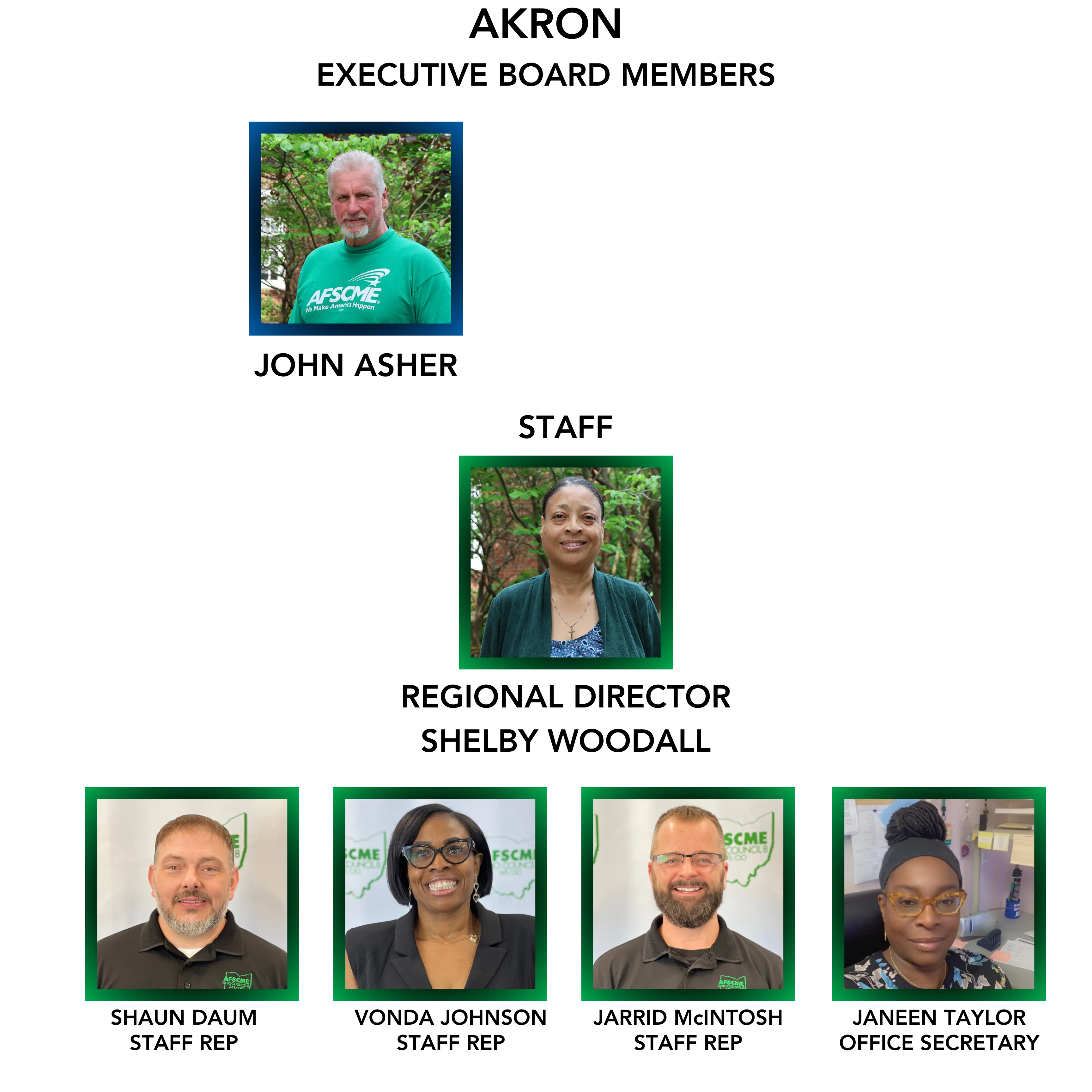 Photos of Akron Region Board Members and Staff