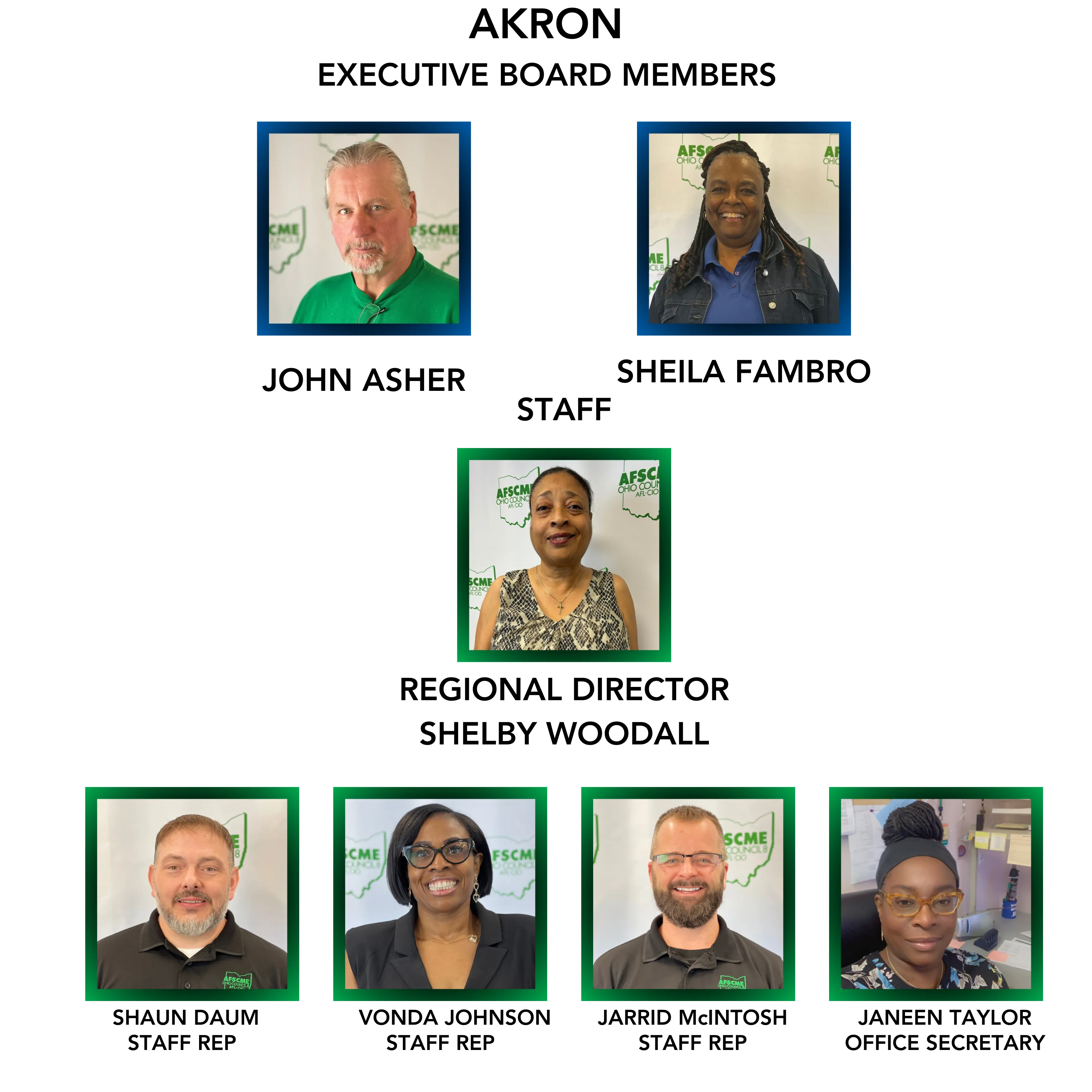 akron_updated.png